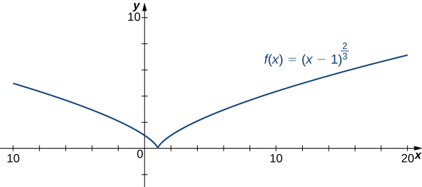 Esta imagen tiene un atributo ALT vacío; su nombre de archivo es image-126.png
