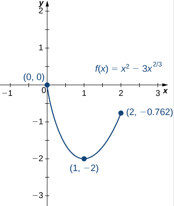 Esta imagen tiene un atributo ALT vacío; su nombre de archivo es image-79.png