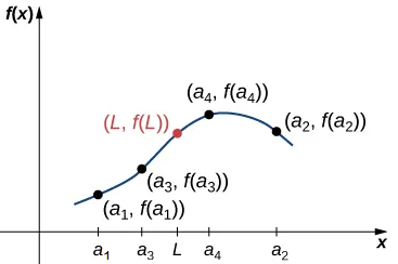 Sucesiones y series infinitas - CÁLCULO 21